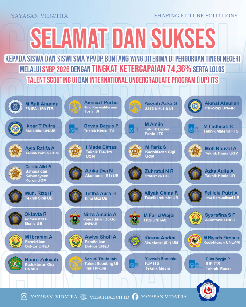 SMA YPVDP Bontang kembali menorehkan prestasi membanggakan pada Seleksi Nasional Berdasarkan Prestasi (SNBP) 2026 dengan tingkat kelulusan mencapai 74,36%.